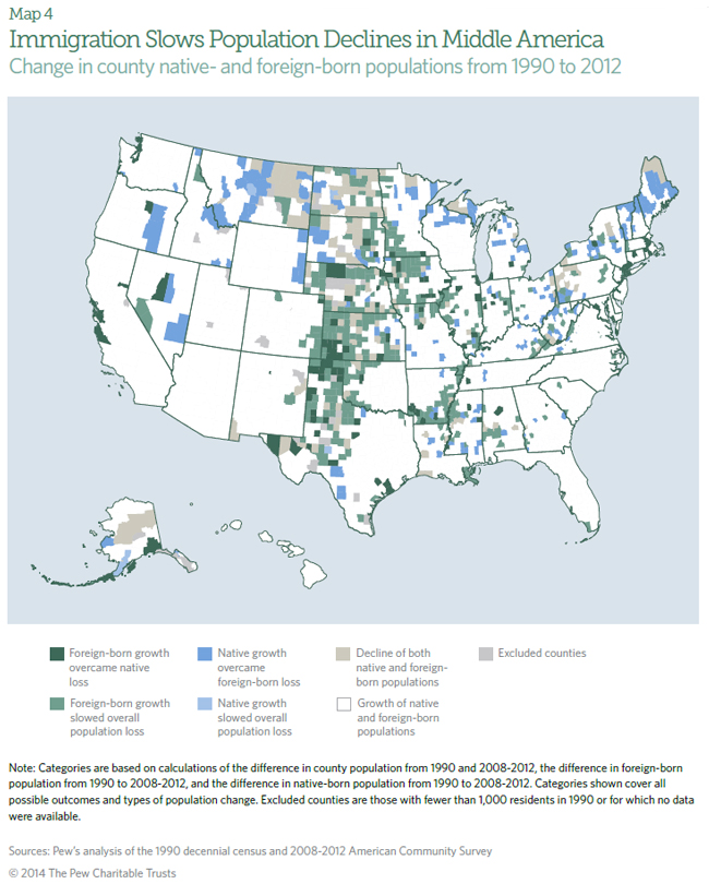 Changing Patterns in U.S. Immigration and Population