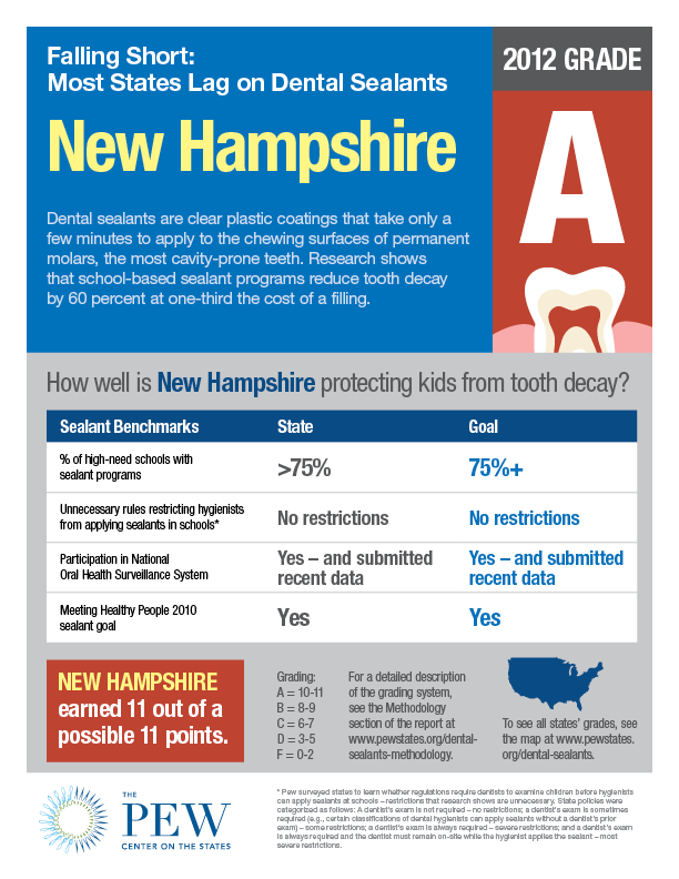 New Hampshire Dental