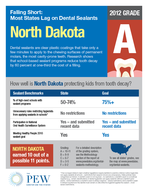 North Dakota Dental