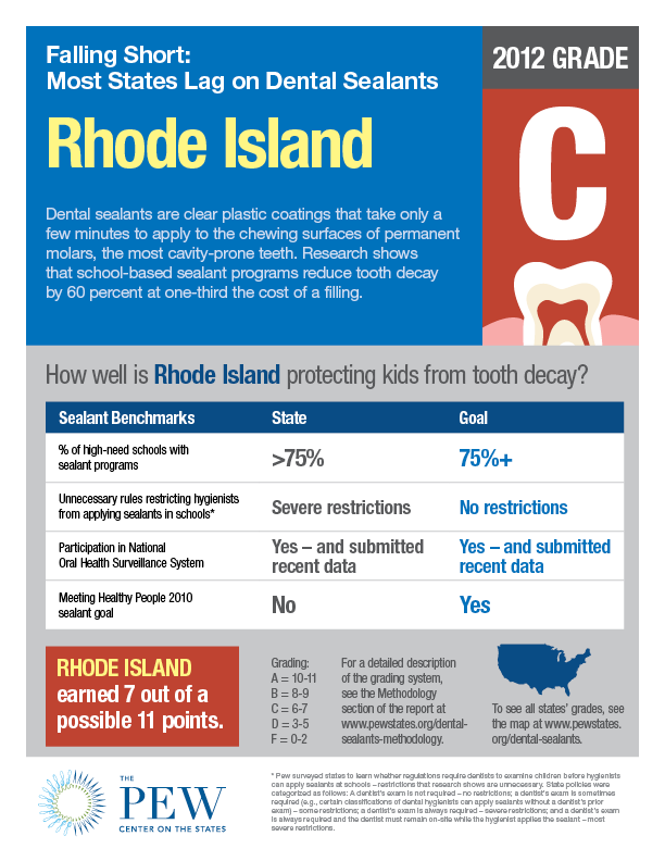 Rhode Island Dental