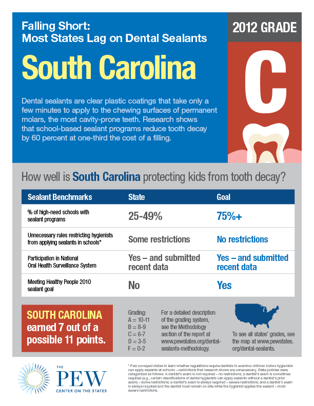 South Carolina Dental