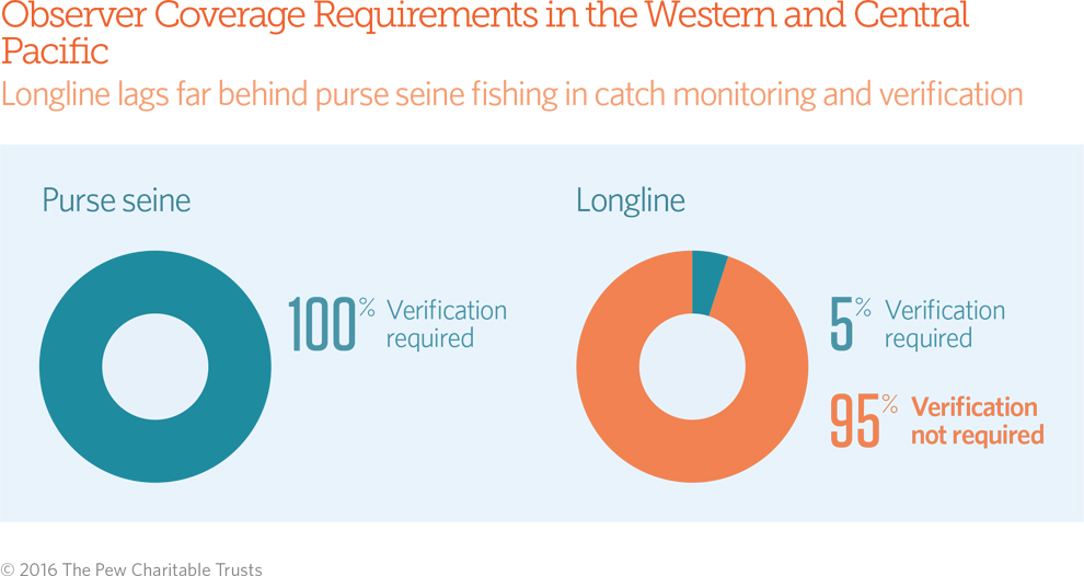 Electronic Monitoring/Reporting graphic