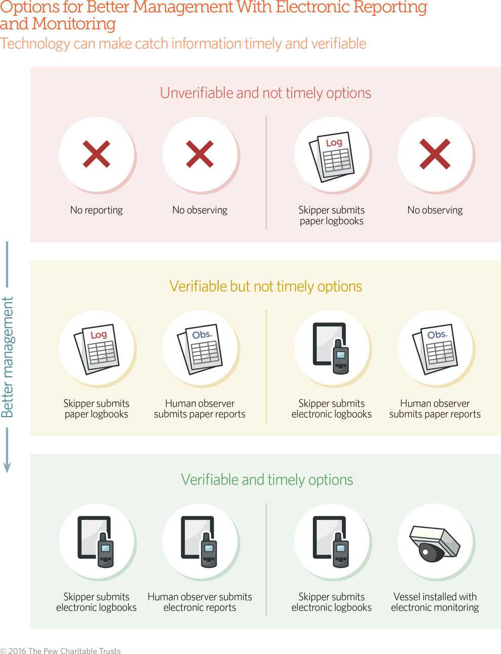 Electronic Monitoring/Reporting graphic