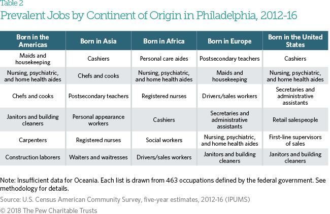 Old Immigrants Vs New Immigrants Chart