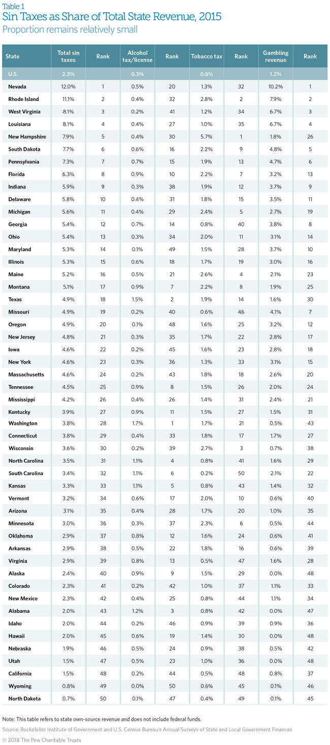 Six Percent Sales Tax Chart