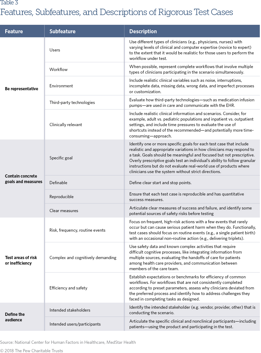 Ways To Improve Electronic Health Record Safety The Pew