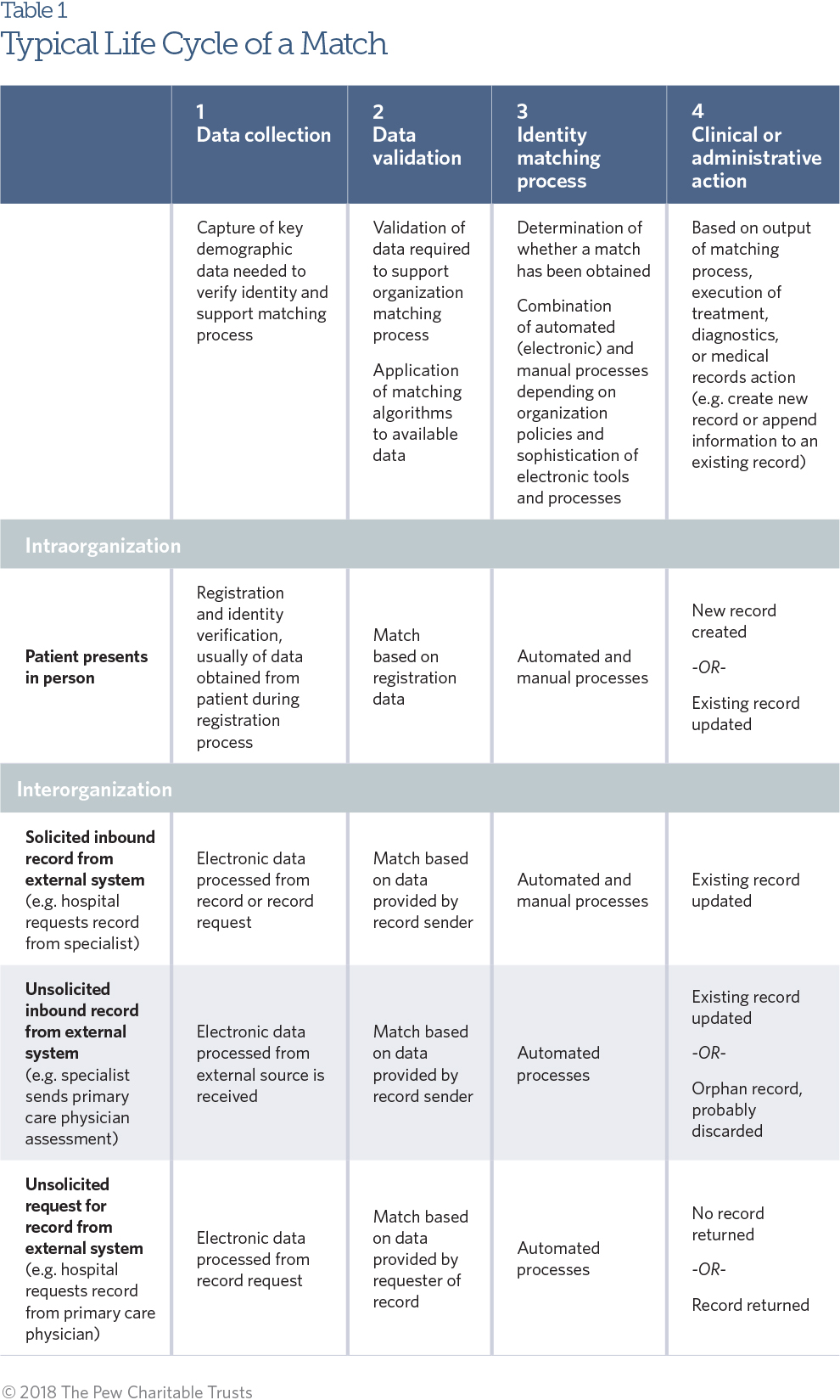 Intermountain Healthcare Organizational Chart
