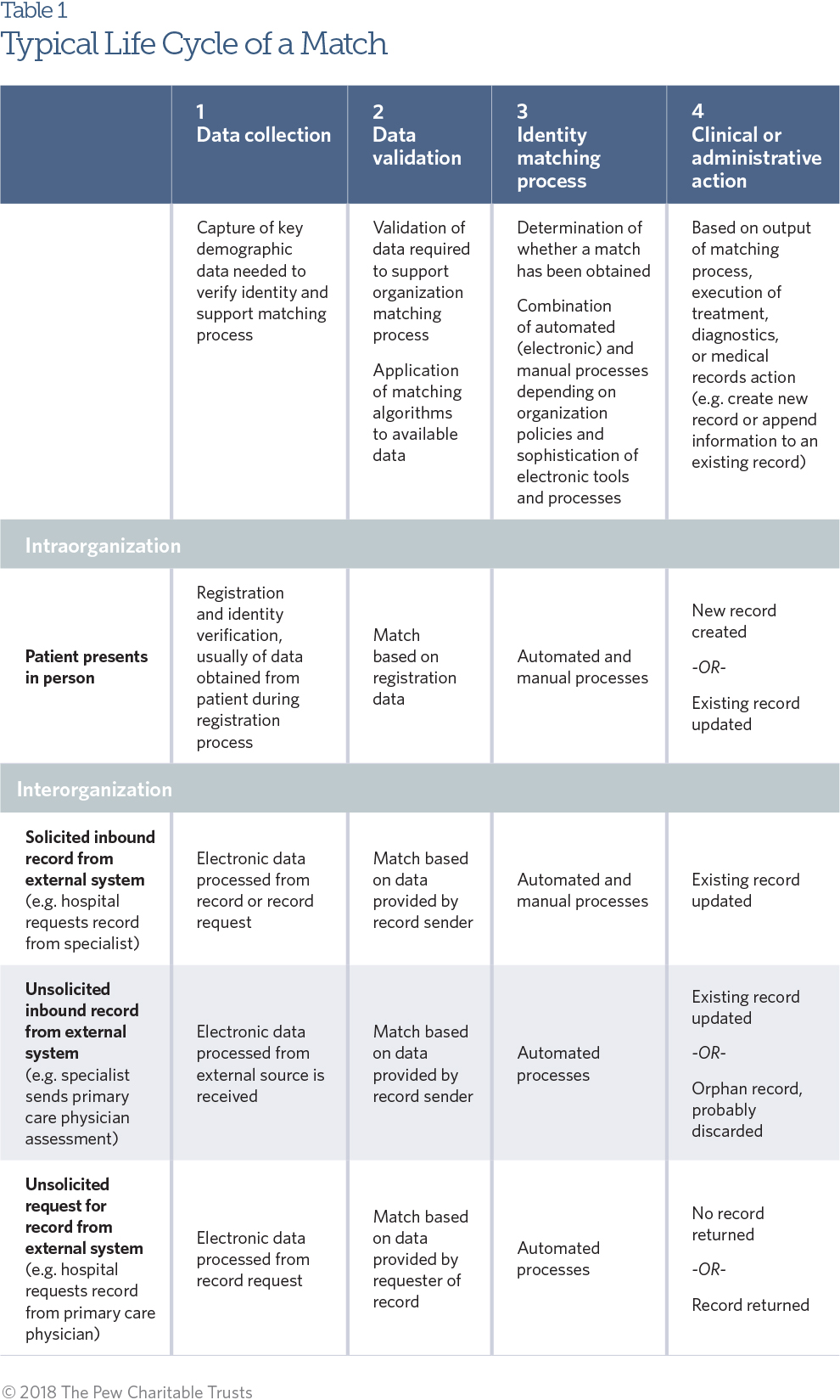 Patient Care Report Chart Method