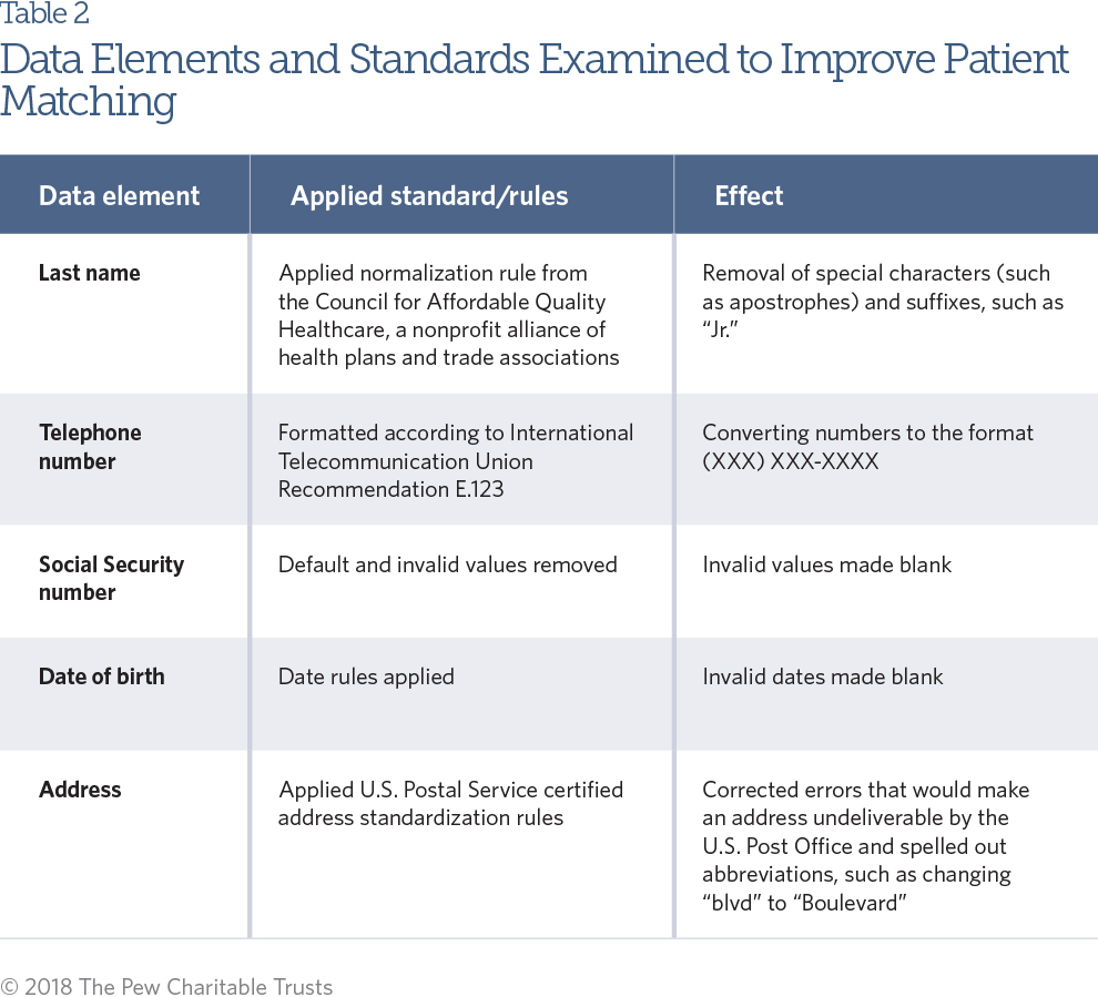 Medical Records Chart Assembly