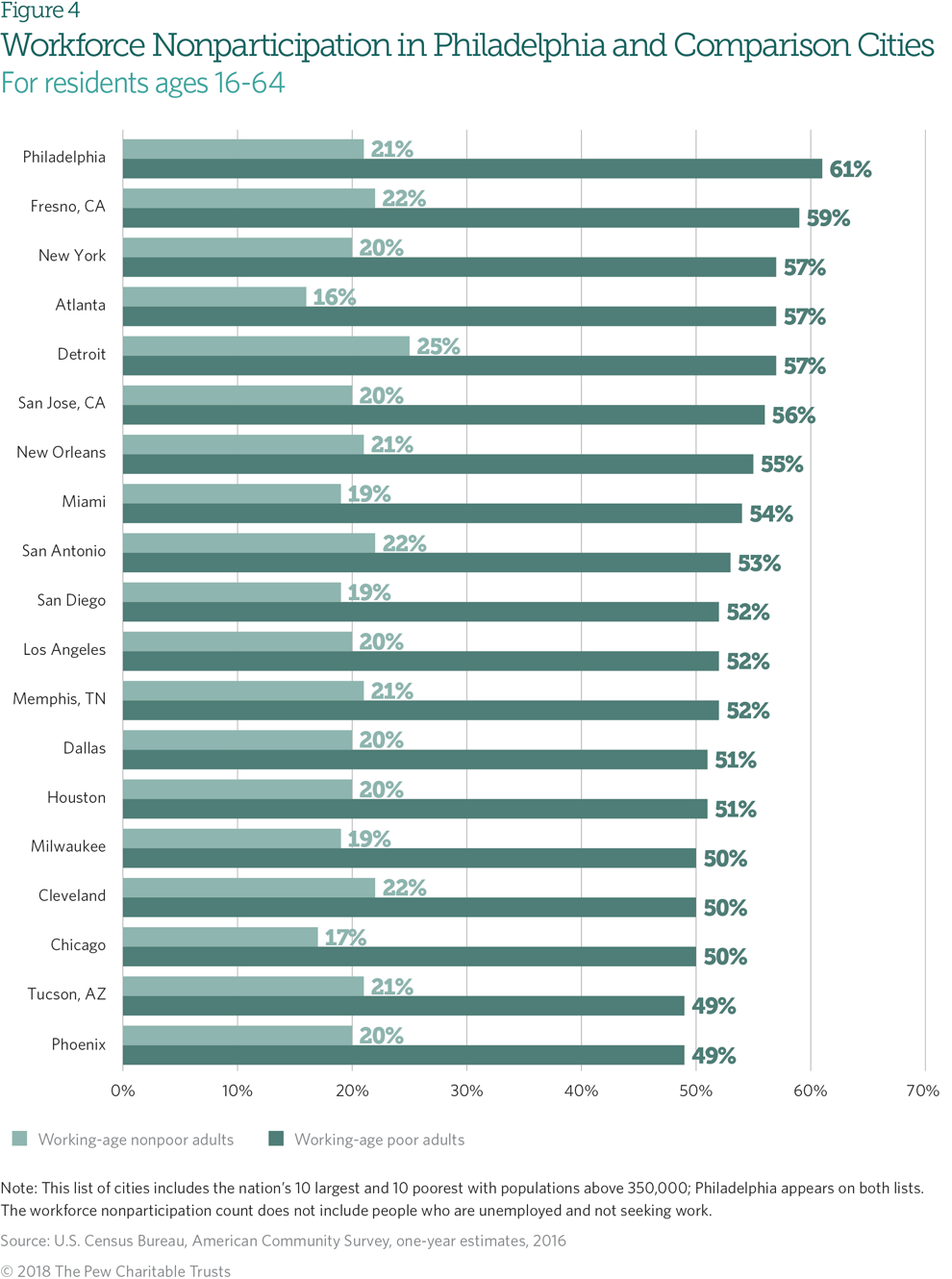 2016 Federal Poverty Level Chart