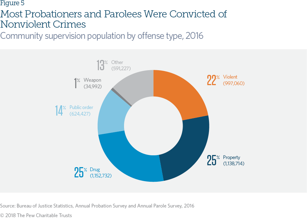 Ohio Felony Sentencing Chart 2018