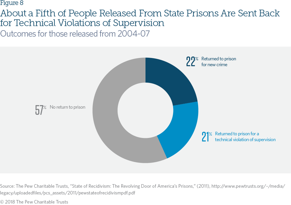 Texas Parole Eligibility Chart 2016