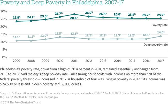 2018 Federal Poverty Level Chart Pdf