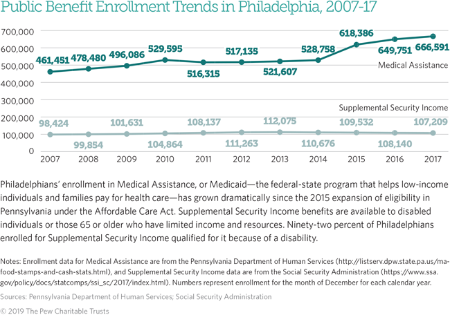 2018 Federal Poverty Level Chart Pdf