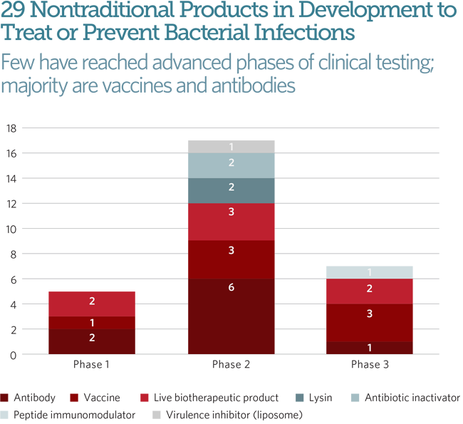 Antibiotic Half Life Chart