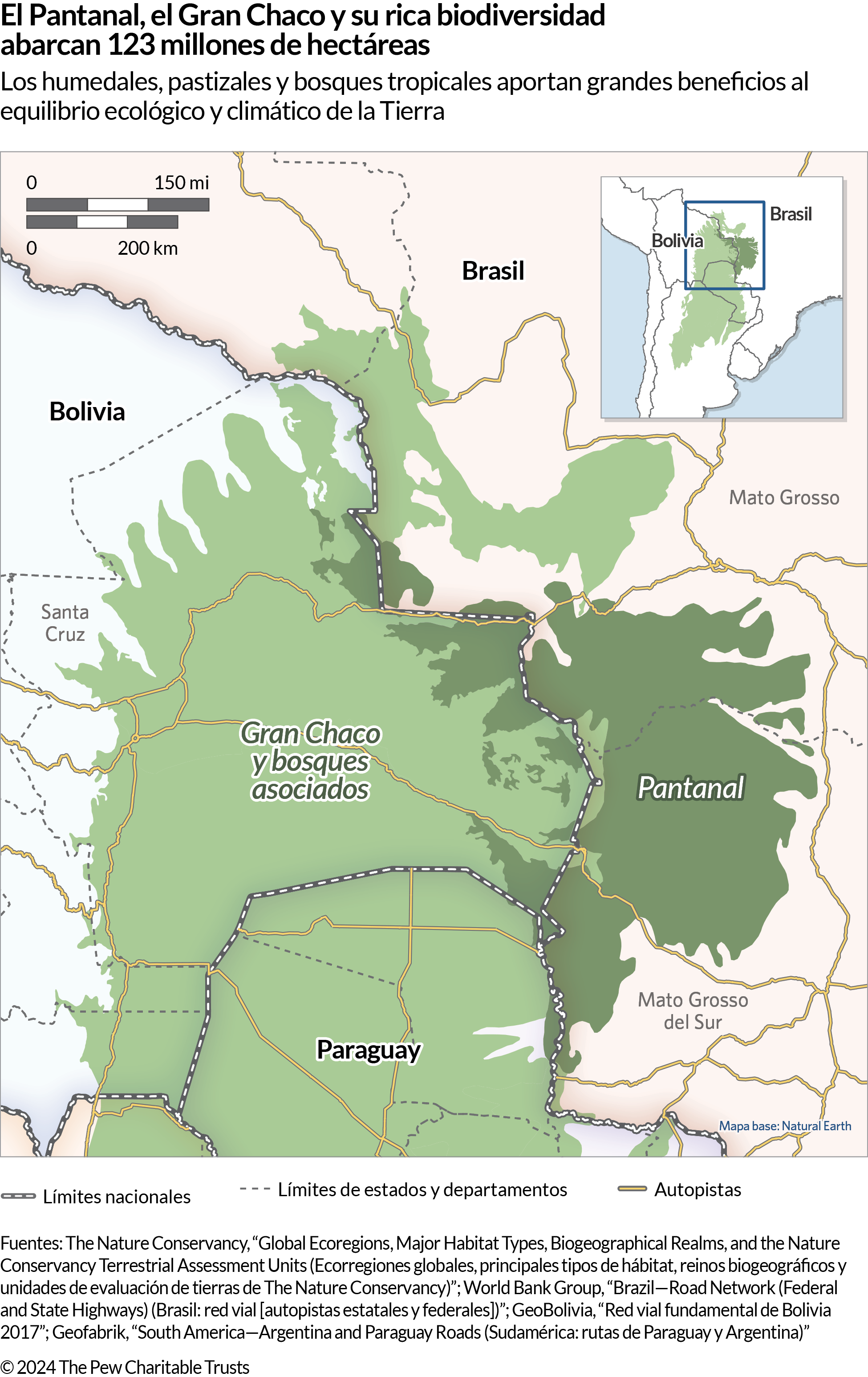 Un mapa que muestra una parte de Sudamérica, concretamente donde las fronteras de Bolivia, Brasil y Paraguay se juntan. El área de la derecha, sombreada en verde oscuro, está etiquetada como “Pantanal” y el área más grande sombreada en verde más claro “Gran Chaco y bosques asociados”. El mapa también muestra las principales autopistas y algunos estados y departamentos de Brasil y Bolivia. 