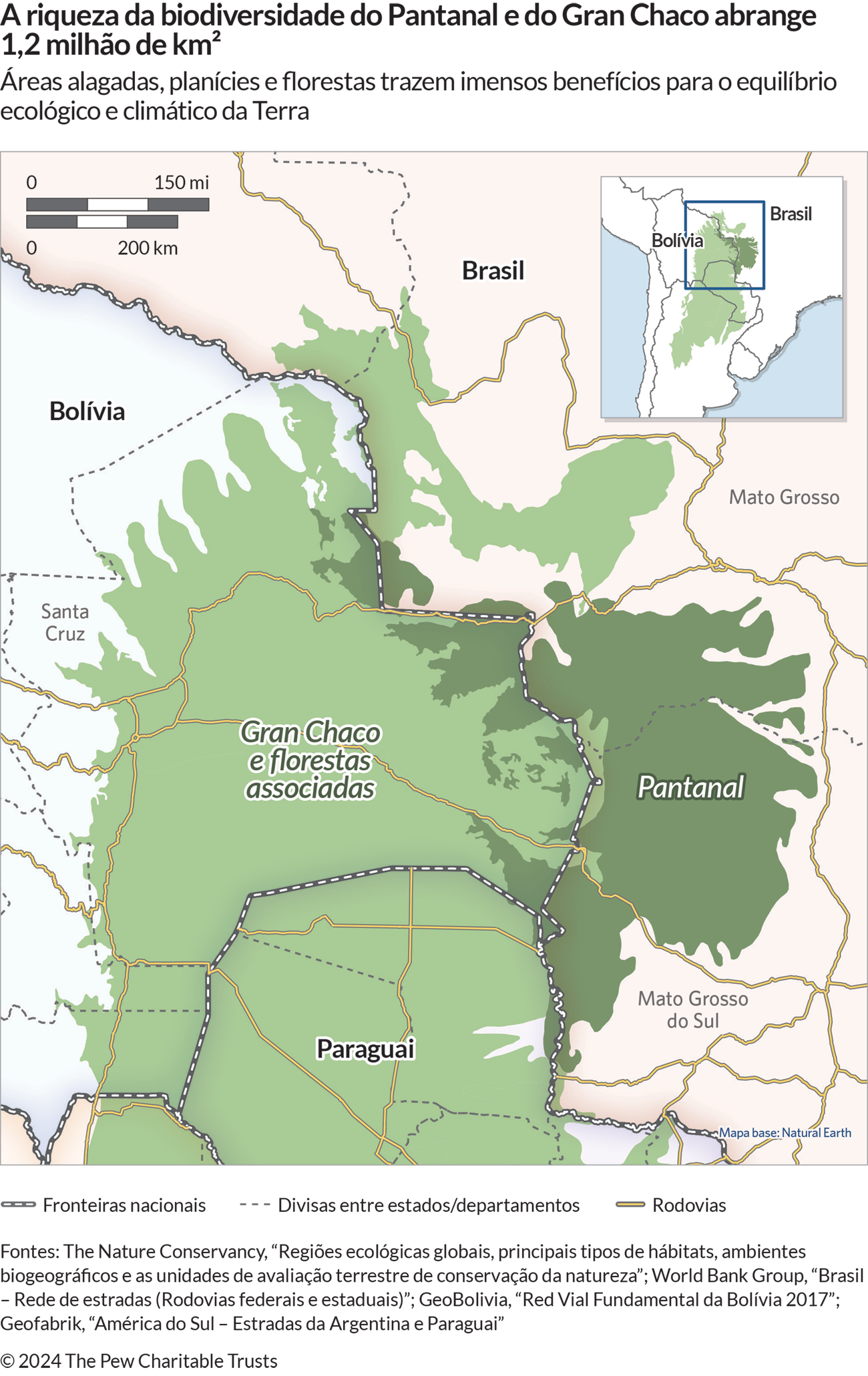 Um mapa mostra a região da América do Sul ao redor da fronteira entre Bolívia, Brasil e Paraguai. A área em verde-escuro à direita está marcada como “Pantanal”, e uma área maior, em verde mais claro, está indicada como “Gran Chaco e florestas associadas”. O mapa também mostra as principais rodovias e algumas divisas entre estados e departamentos do Brasil e da Bolívia. 