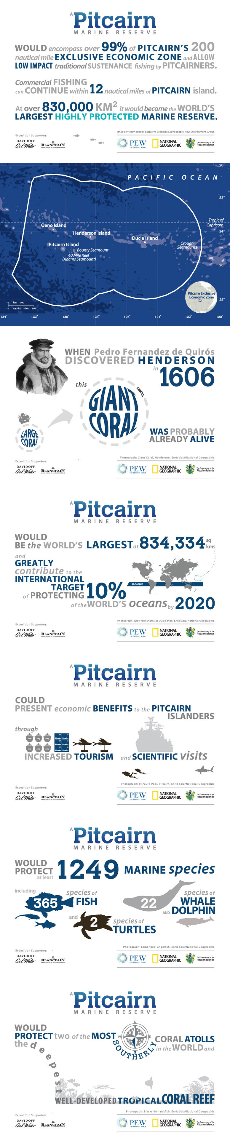 Pitcairn Marine Reserve Infographic