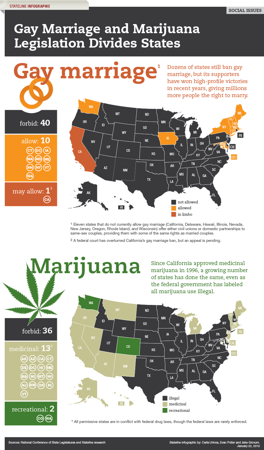 Infographic - Gay Marriage and Marijuana Legislation Divides States
