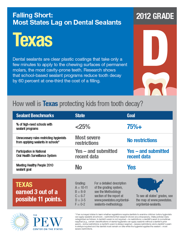 Dental_sealants_factsheet_TX