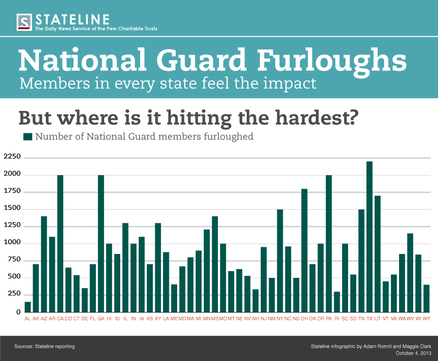 National Guard Pay Grade Chart
