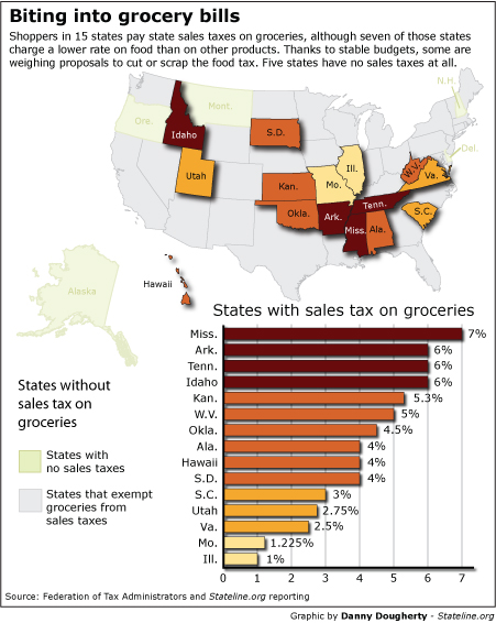 Tennessee State Sales Tax Chart