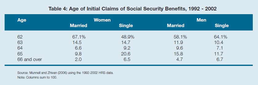Retirement_security_for_Women_table4