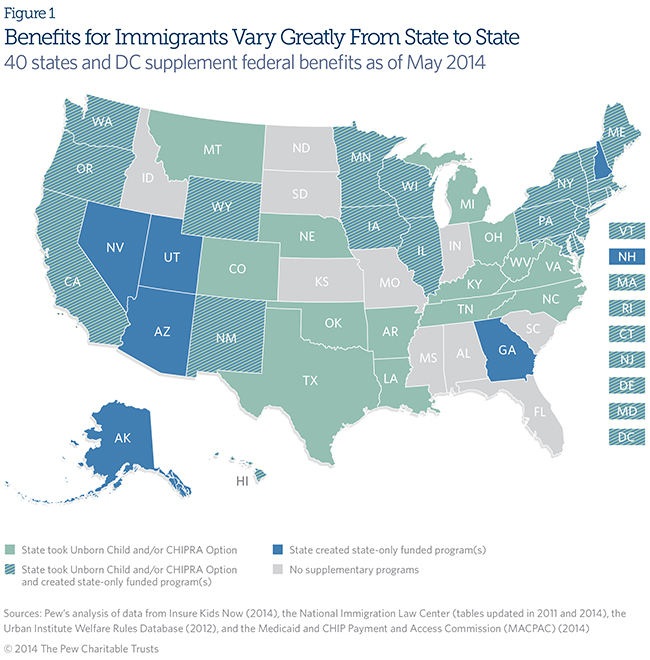 Benefits for Immigrants Vary Greatly From State to State