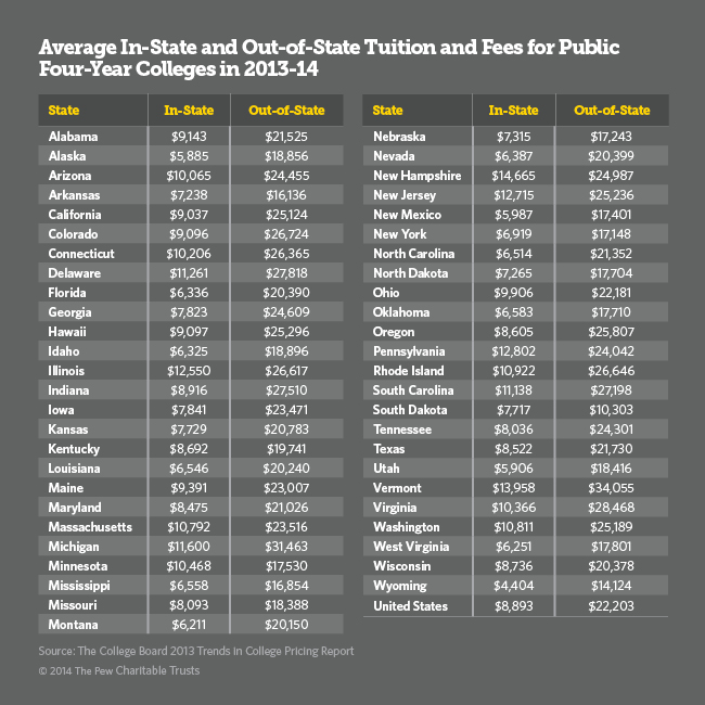 2013 Veteran Disability Pay Chart