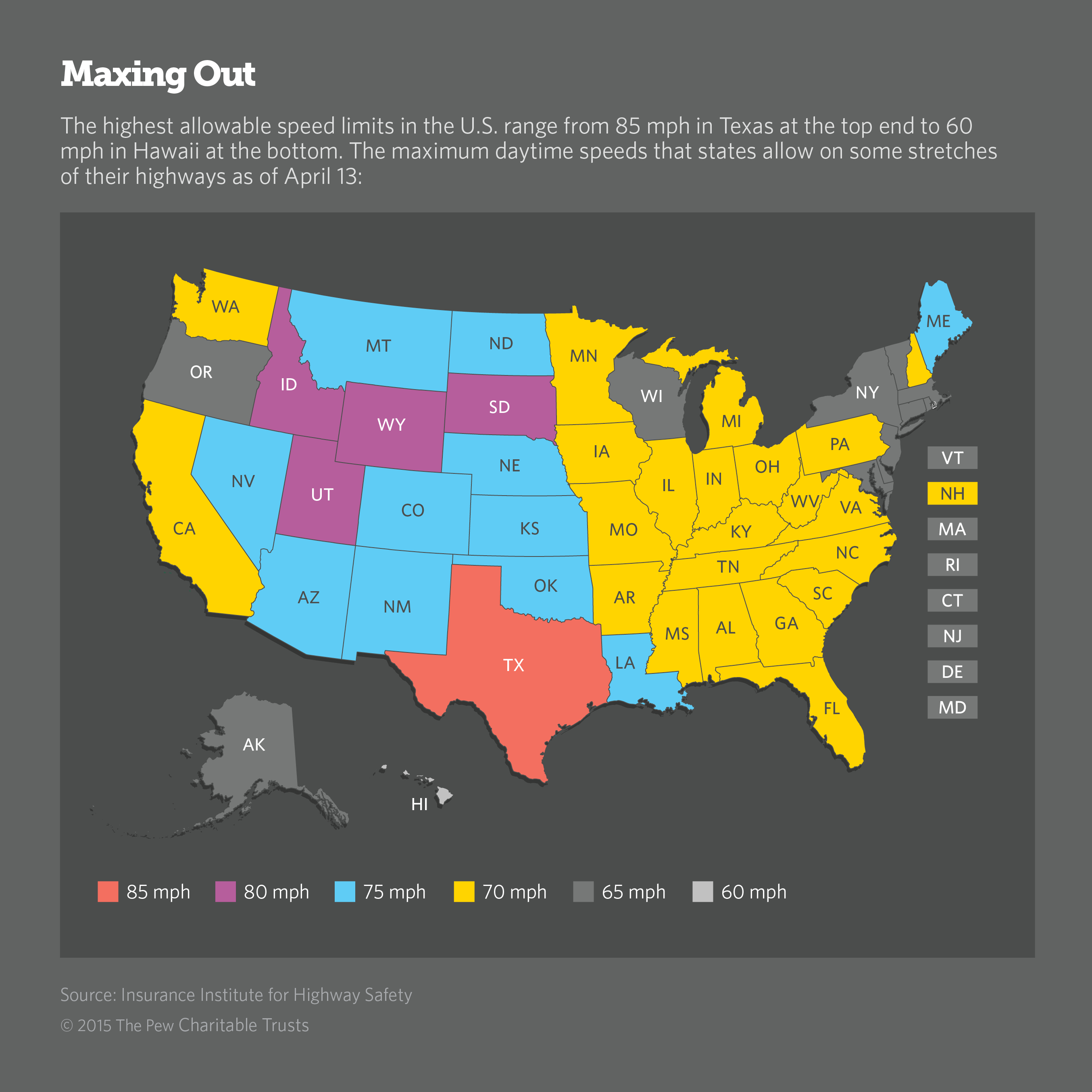 State Speed Limit Chart