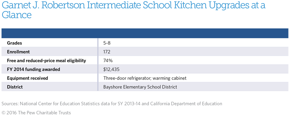 School kitchen upgrades Bayshore Elementary School District