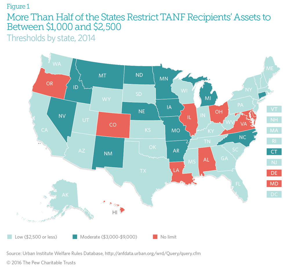 TANF thresholds by state, 2014