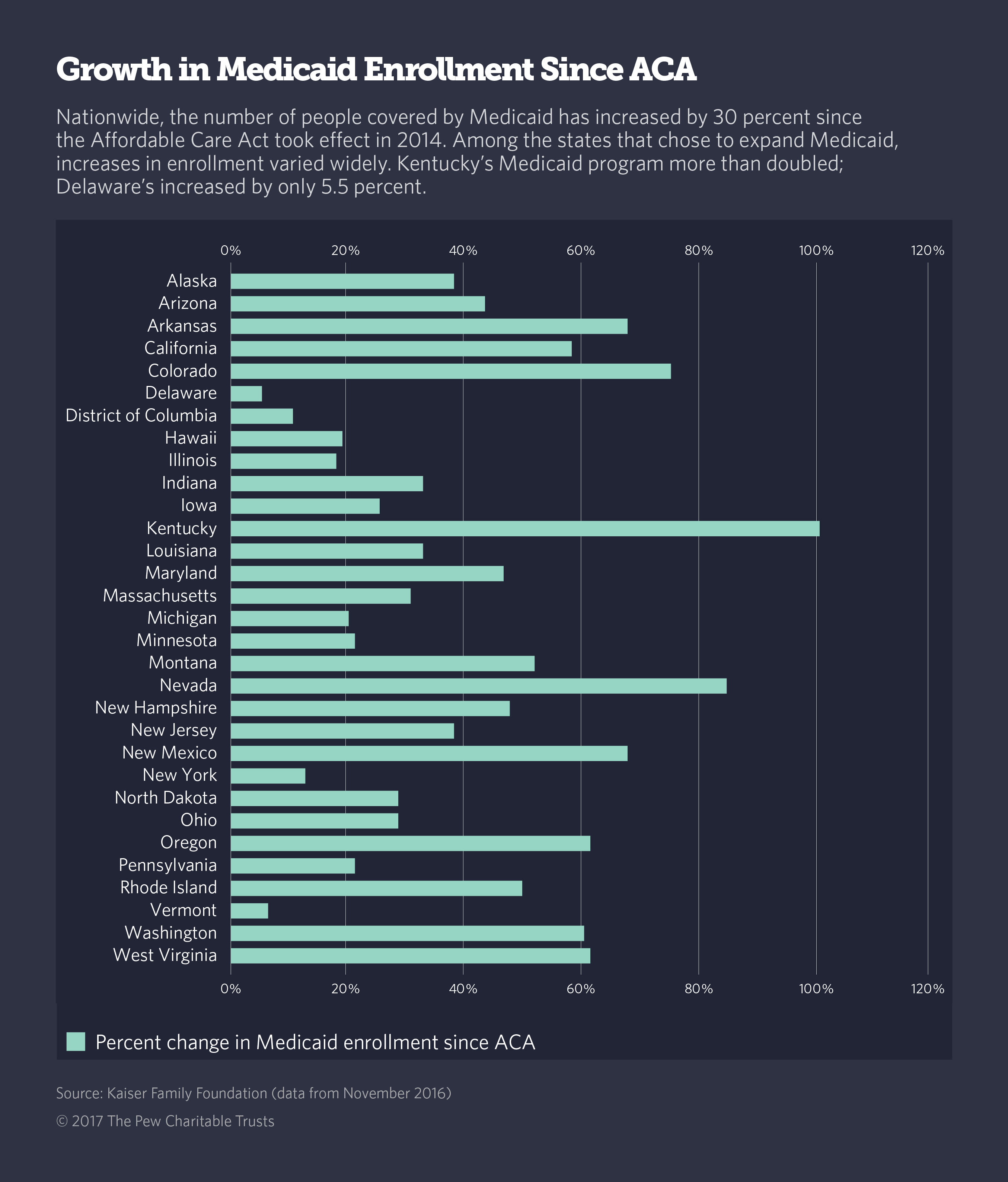 Montana Medicaid Income Chart