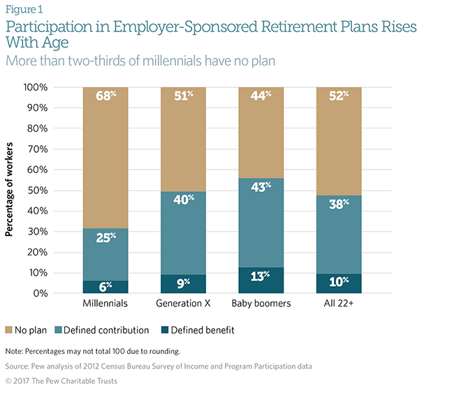 2017 Retirement Plan Comparison Chart