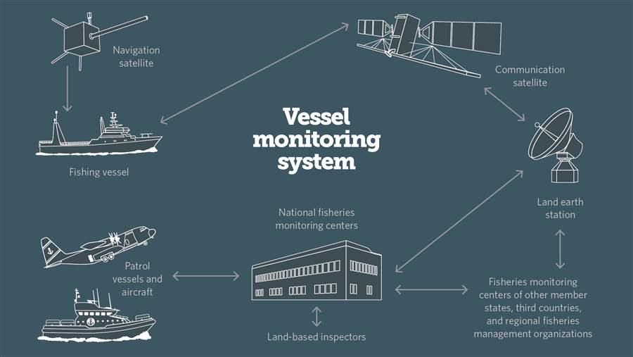 Tracking illegal fishing