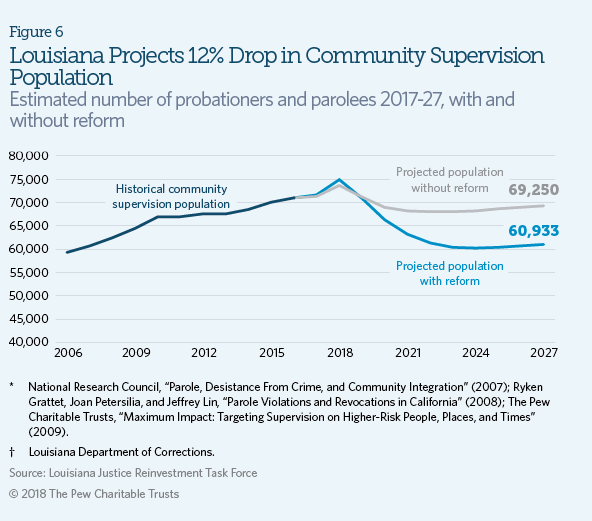 Louisiana Child Support Chart 2018