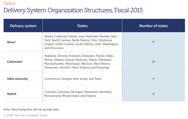 California Department Of State Hospitals Organizational Chart