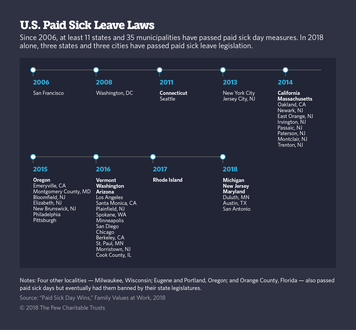 Paid Sick Leave Laws Chart 2017