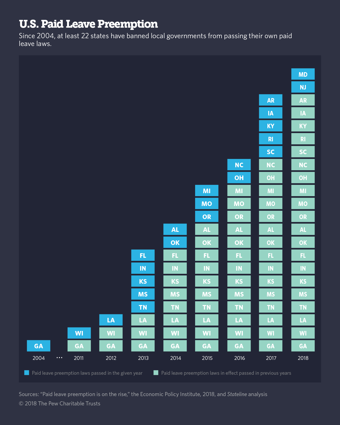 Paid Sick Leave Laws Chart 2017