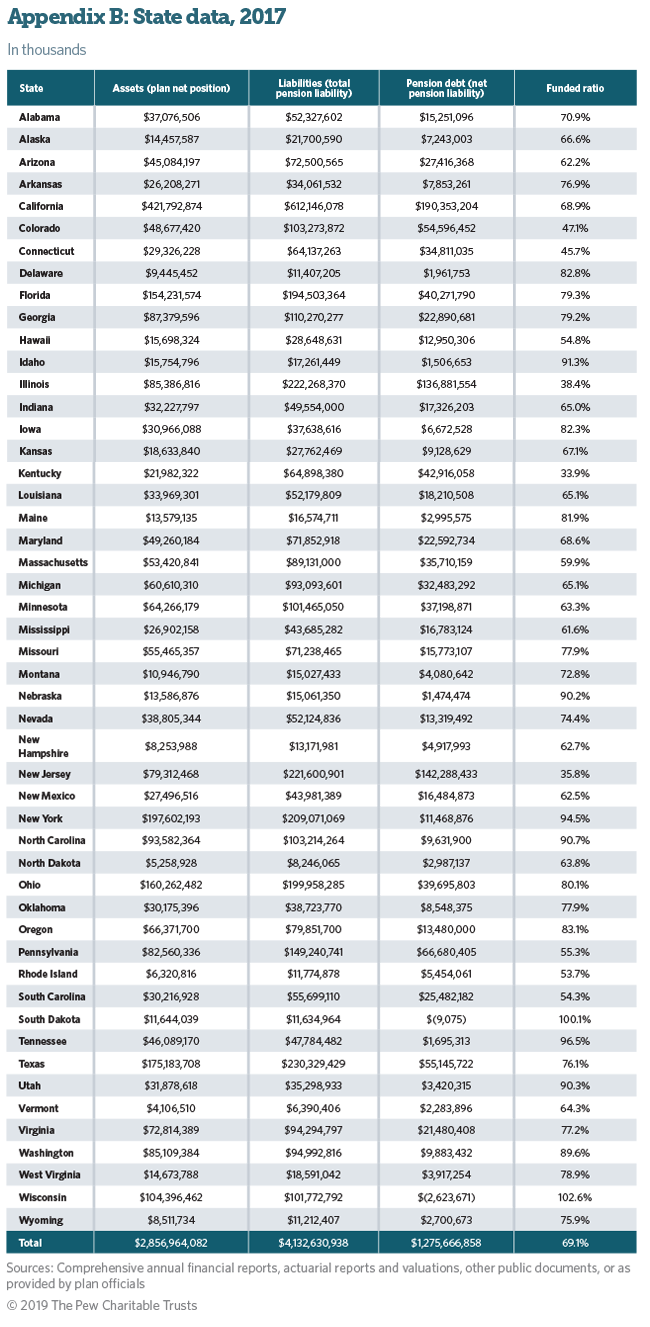 Mass State Retirement Chart After 2012