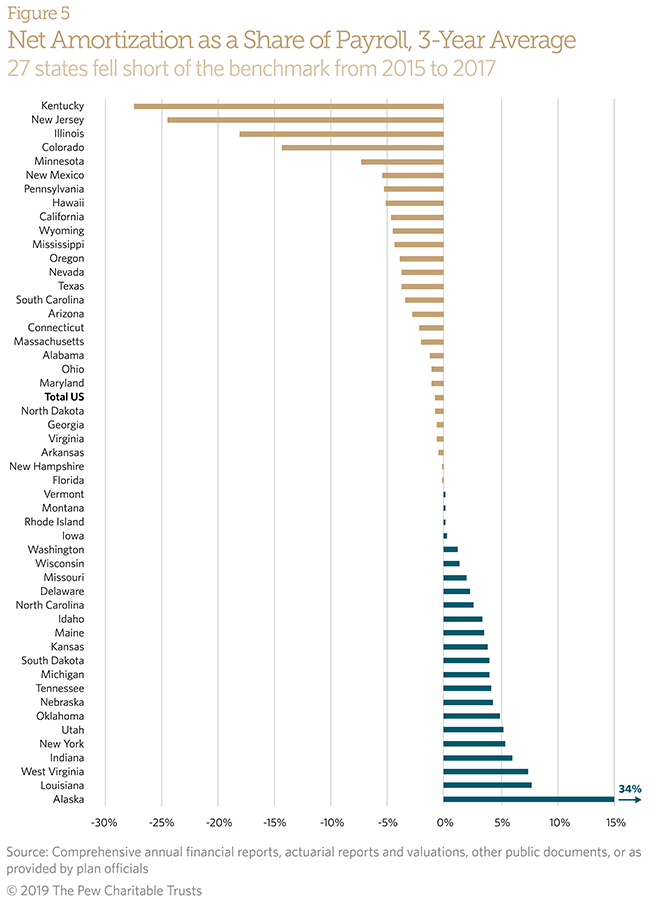 Nj State Health Benefits Contribution Chart