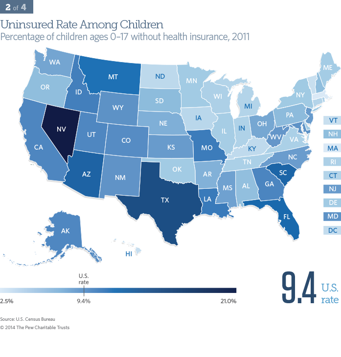 Uninsured Rate Among Children - Percentage of children ages 0–17 without health insurance, 2011