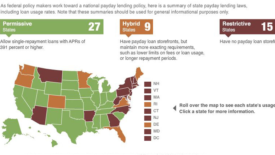 payday loans palm desert ca