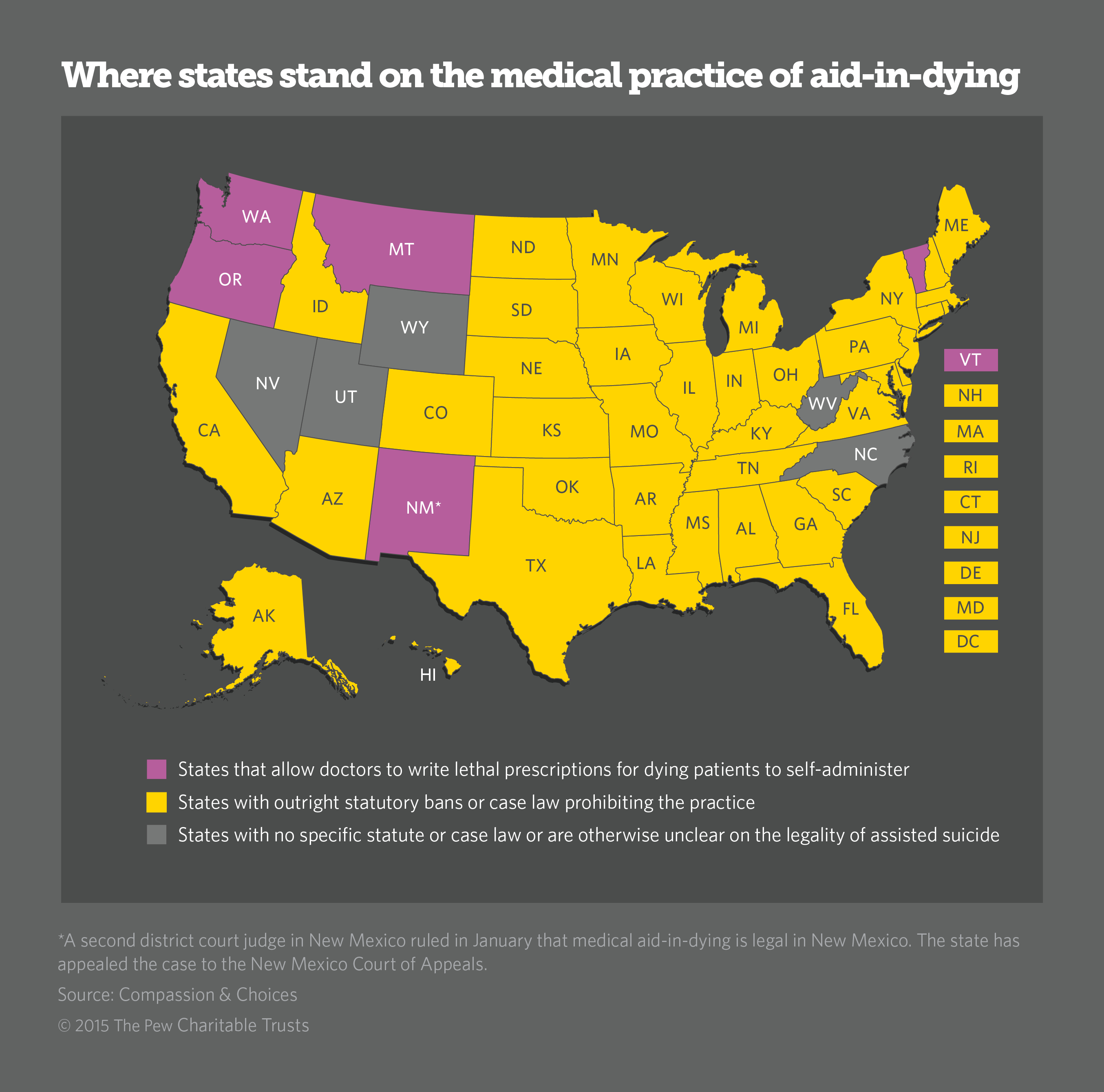 More States Consider 'Death With Dignity' Laws
