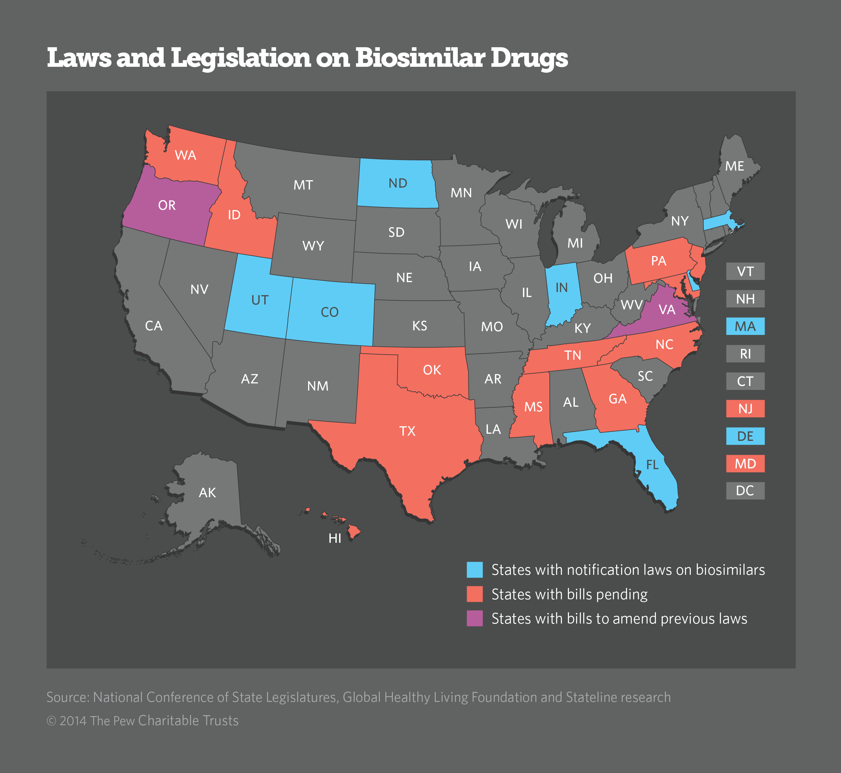 state charts