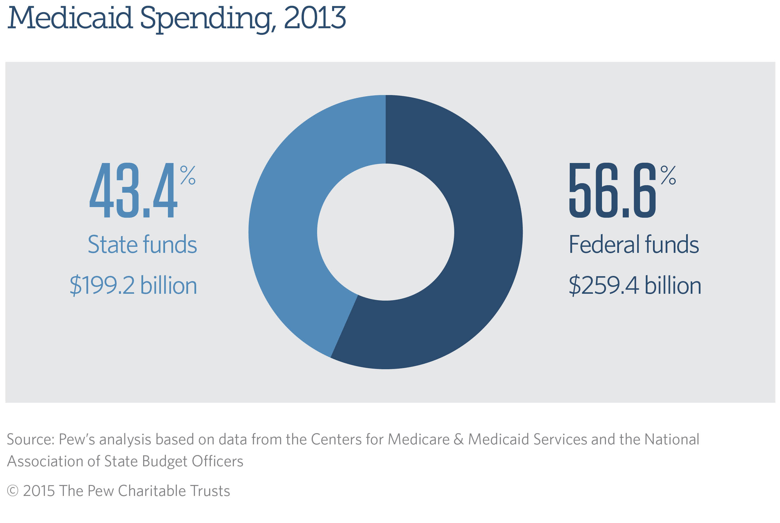 Medicare Drug Program For 2006