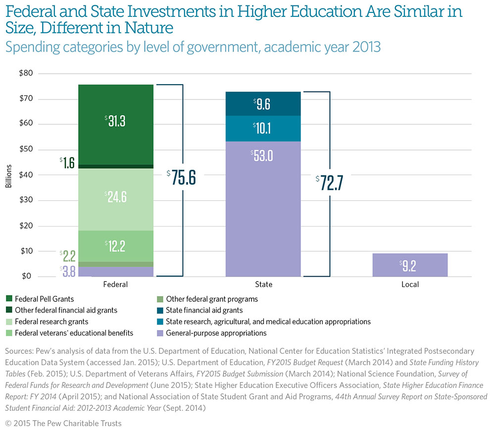 Federal Funding for Education: A Comprehensive Guide