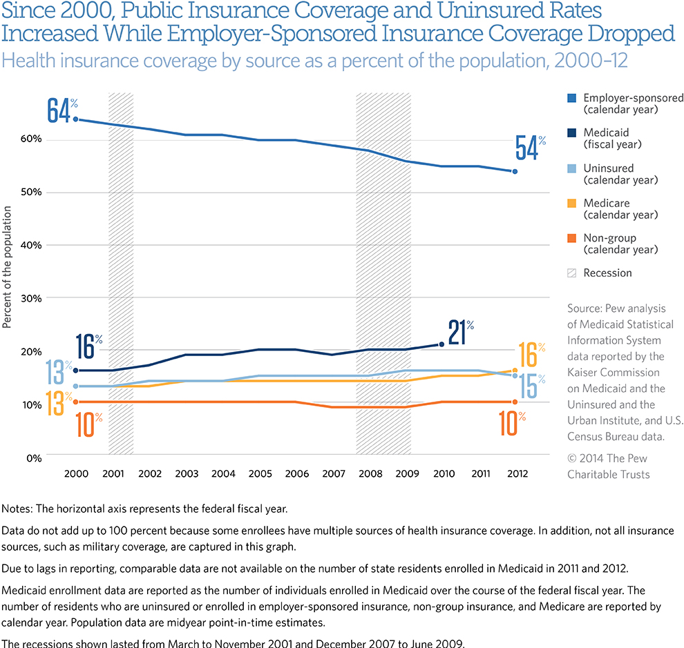 Louisiana Medicaid Eligibility Limits IUCN Water