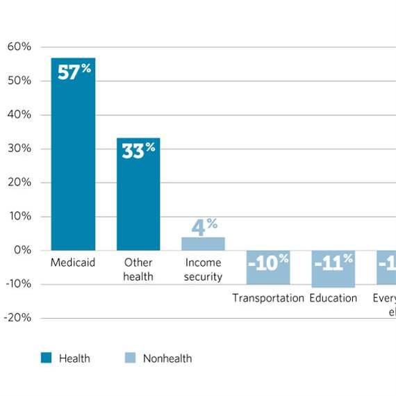 Federal Program Grants