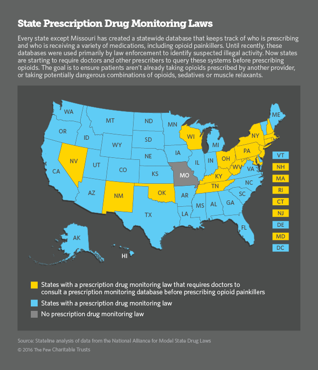 State Prescription Drug Monitoring Map